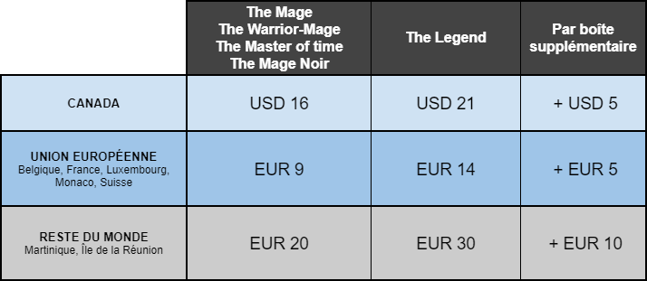 Shipping costs